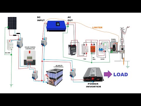 SAFETY PROTECTIVE DEVICES WIRING DIAGRAM | GRID-TIE with LIMITER SEMI-HYBRID OPTION