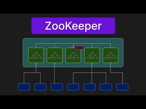 ZooKeeper Explained in 5 Minutes