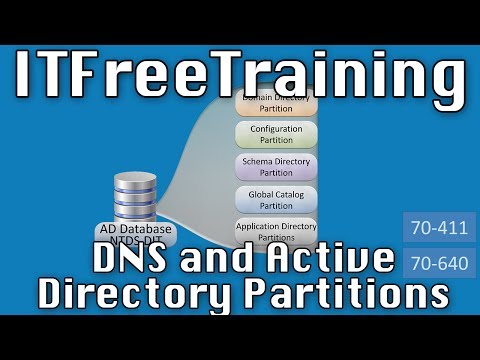 DNS and Active Directory Partitions