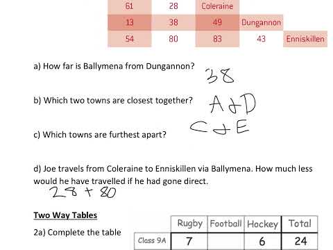 Year 11 83.Extract data from tables/lists. Design/use two-way tables for discrete & grouped data(M1)