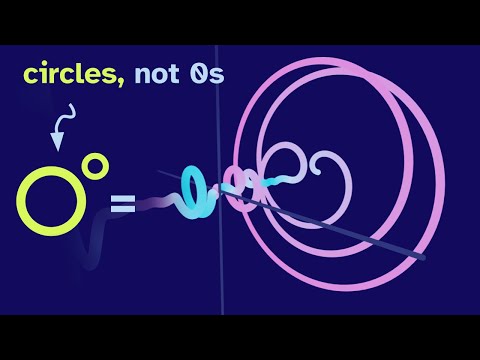 Using Shapes as Exponents