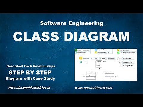 Class Diagram - Step by Step Guide with Example