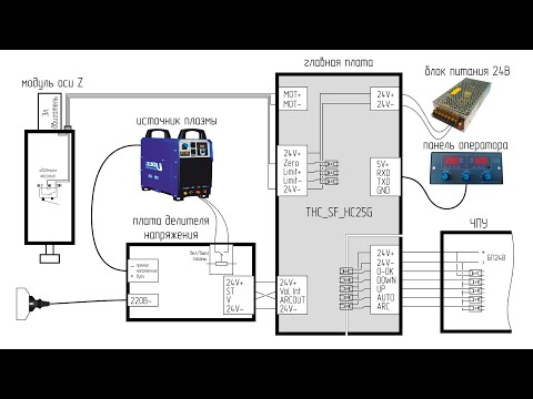 THC SF HC25G. Контроллер высоты горелки плазмы.