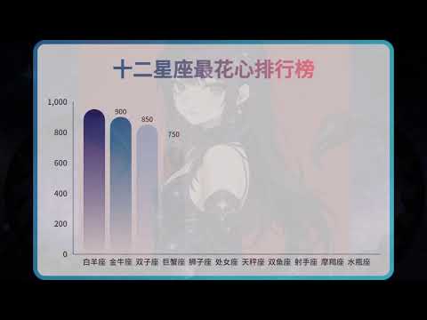 十二星座最花心排行