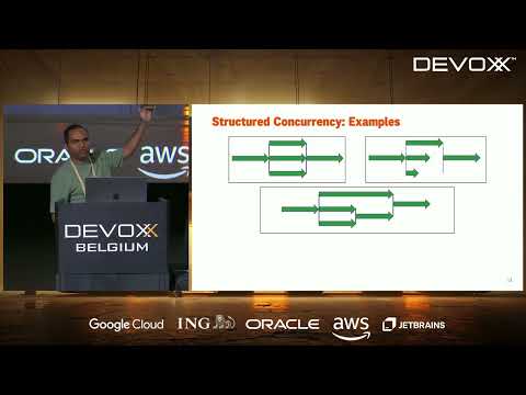 Virtual Threads, Structured Concurrency and Scoped Values: Putting it all together  by  Balkrishna R