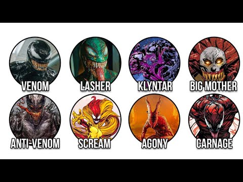 Every Symbiote Host Explained in 15 Minutes