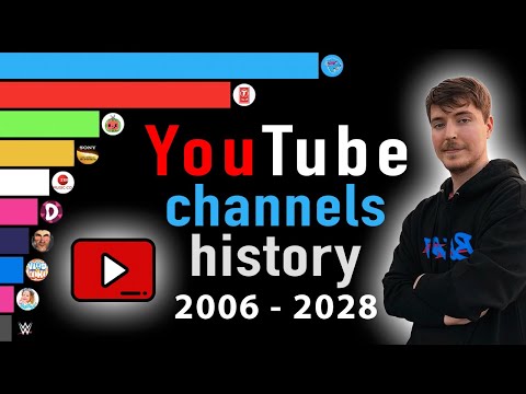 Most Subscribed Youtube Channels 2006-2028 | Top 10 Youtube channels by subscribers