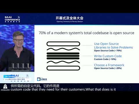 【BAAI2025】Open Source AI Has Won : Why that's great for the world | Jim Zemlin