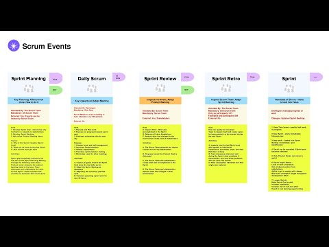 Mastering Scrum: 2023 Professional Scrum Master Certification & Sample Questions