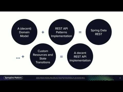 Advanced Spring Data REST - Oliver Gierke