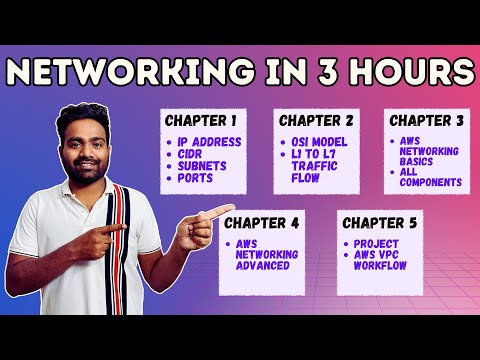 Learn Networking in 3 Hours | Networking Fundamentals + AWS VPC Networking