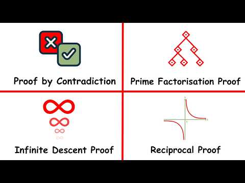 Every Proof that √2 is Irrational but they get increasingly more complex