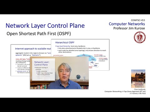 5.3 Open Shortest Path First (OSPF)