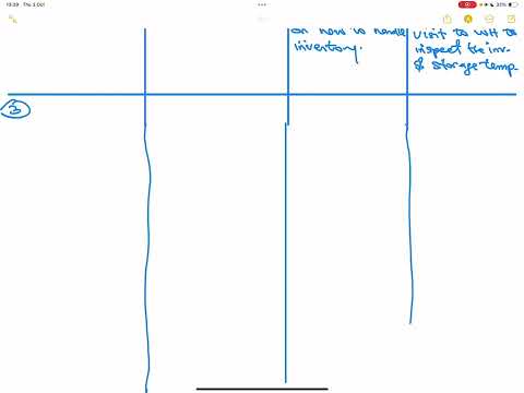 Lecture 20 - Inventory Process - Internal Control (ACCA Audit Paper)