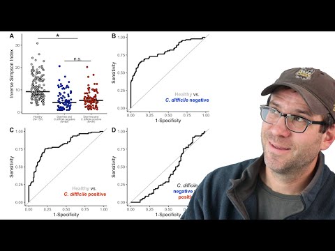 How to combine multiple plots in R with cowplot and ggplot2 (CC098)