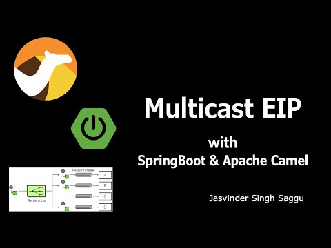 Multicast EIP with SpringBoot & Apache Camel.