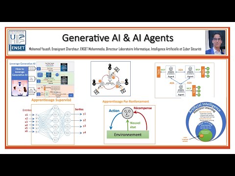 Concepts de base de l'IA Agentique  et Mise en oeuvre avec N8N
