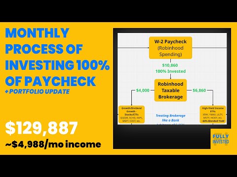 Monthly Process of Investing 100% of Paycheck in Robinhood Brokerage + Portfolio Update Week 13