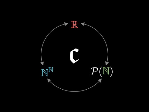 Cardinality of the Continuum