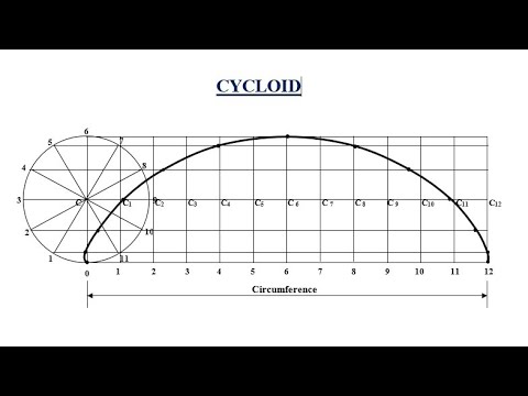 TD - How to construct a Cycloid