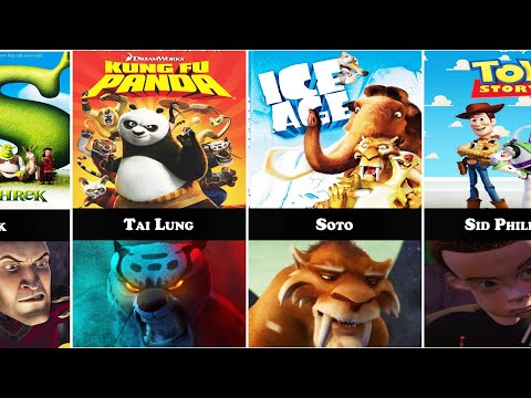 All Main Villains From Animated Sequels