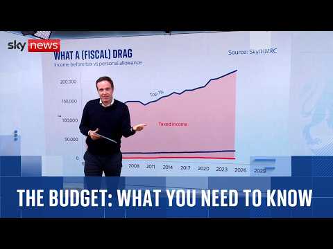 Fiscal drag, frozen thresholds, hidden pain: The budget explained