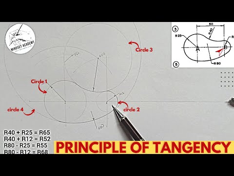 Tangency Problems