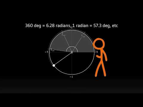A Complete Over-Analysis of Alan Becker’s Animation Vs. Math