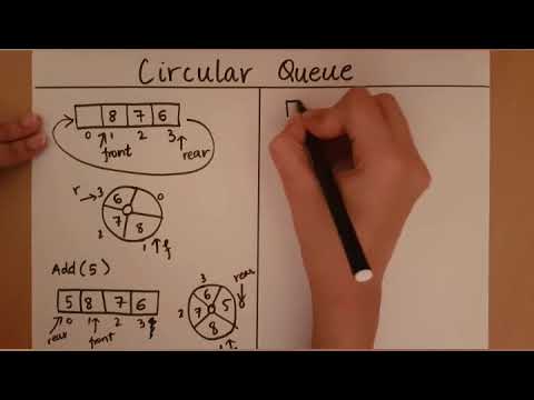 Introduction to Circular Queues