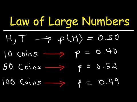 Law of Large Numbers