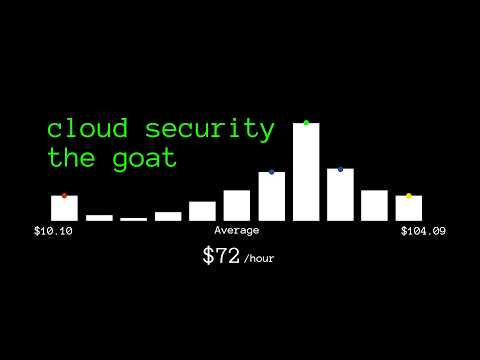 the sleeping giant of cybersecurity