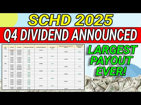 SCHD Just Announced Their Q4 Dividend Payment!