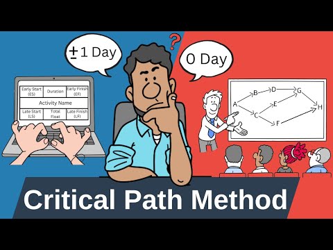Critical Path Method (CPM) Made Simple: A Complete Guide