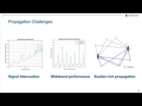 5G Beamforming Design