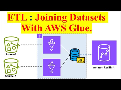 AWS ETL | AWS Glue Job Joining Multiple S3 Datasets with SQL Transform |  Loading to Amazon RedShift