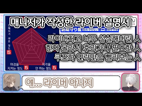 【쿠로난】 매니저가 만든 니지산지 라이버의 취급설명서 1편 【쿠즈하/카나에/리제/이브라힘/리리무/니지산지】