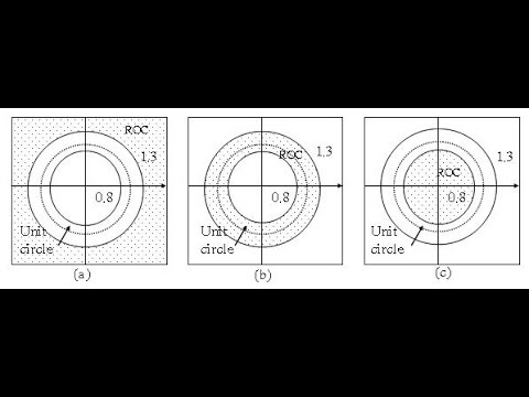 DSP Lecture 8: Introduction to the z-Transform