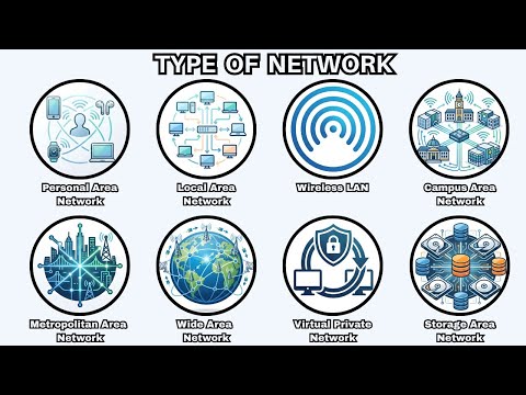 Setiap Jenis Jaringan Utama Dijelaskan Hanya dalam 4 Menit (Sangat Sederhana)
