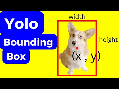 Interpretation of object detection bounding box coordinates for YOLO | Object detection using Python
