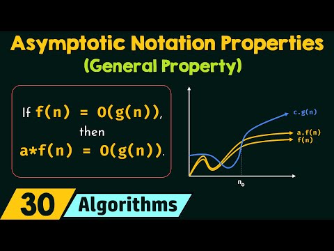 Properties of Asymptotic Notations (General Property)