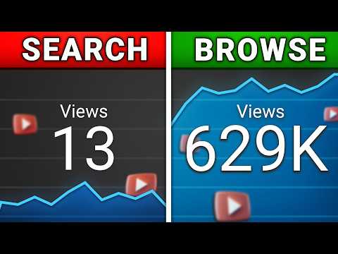 The ULTIMATE Small Channel Guide To More Views on YouTube