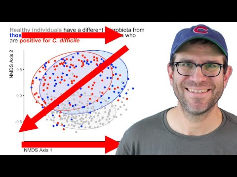 The Z-pattern and reading a scientific figure: how to build it into ggplot2 graphs (CC080)