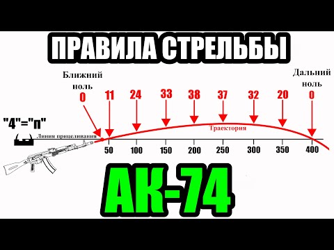 Правила стрельбы АК-74