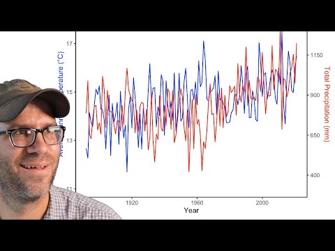 Visualizing correlation with double y-axes using the ggplot2 R package (CC235)