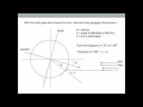 Determining Latitude and Longitude from the Sun