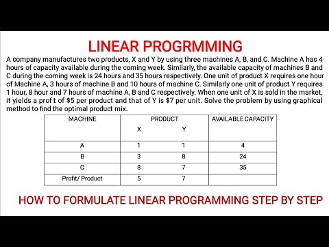 Linear Programming |How to Formulate Linear Programming| Operation Research| Lpp model