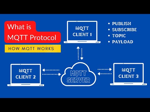 What is MQTT Protocol and how it works in IoT Projects