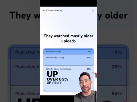 Here’s Exactly Why YouTube is The Best Platform For Creators