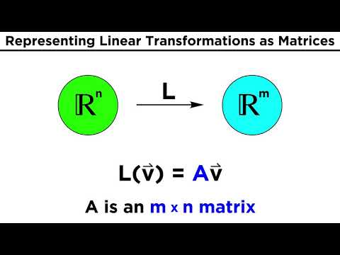 Linear Transformations on Vector Spaces