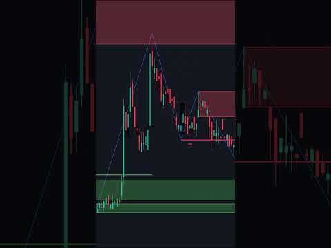 This Indicator Finds PERFECT Entries